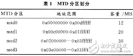 嵌入式系统中各种形式闪存的选用,嵌入式系统中各种形式闪存的选用,第5张