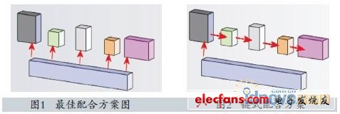 SolidWorks大装配之技巧篇,图1图2,第2张