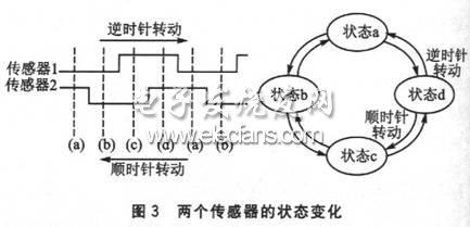 基于MSP430FW427的无磁水表设计,第4张 基于MSP430FW427的无磁水表设计,第4张