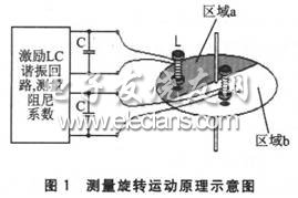 基于MSP430FW427的无磁水表设计,第2张 基于MSP430FW427的无磁水表设计,第2张