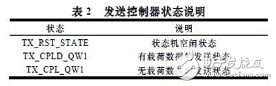 基于Xilinx公司硬IP核的方法实现PCI Express总线接口及数据的传输设计,基于Xilinx公司硬IP核的方法实现PCI Express总线接口及数据的传输设计,第6张