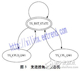基于Xilinx公司硬IP核的方法实现PCI Express总线接口及数据的传输设计,基于Xilinx公司硬IP核的方法实现PCI Express总线接口及数据的传输设计,第5张
