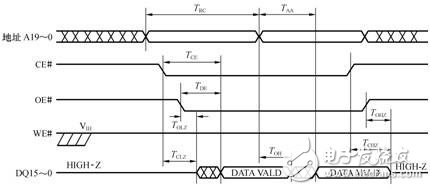 基于SST39VF160芯片的Nor Flash *** 作,第4张 基于SST39VF160芯片的Nor Flash *** 作,基于SST39VF160芯片的Nor Flash *** 作,第4张