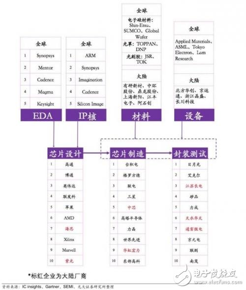 国产IC自给率提升空间巨大 30多条产线惊呆世界,国产IC自给率提升空间巨大 30多条产线惊呆世界,第5张