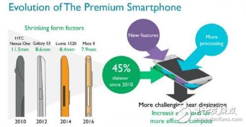 智能手机搭载 ARM 处理器优化性能,A73处理器 智能手机设计能效及性能再获优化,第2张