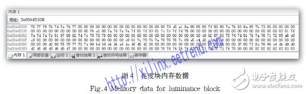 基于FPGA的帧内预测编码器硬件架构设计详解,基于FPGA的帧内预测编码器硬件架构设计详解,第5张