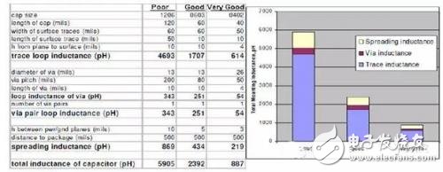 如何权衡PCB的电源分配网络设计,如何权衡PCB的电源分配网络设计,第4张