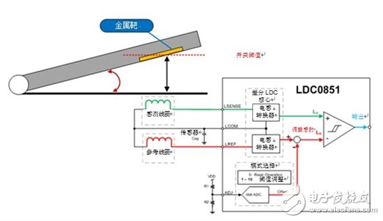 如何使用感应开关用于盖打开关闭检测?,第3张 如何使用感应开关用于盖打开关闭检测?,感测传感:如何将感应开关用于盖打开/关闭检测?,第3张