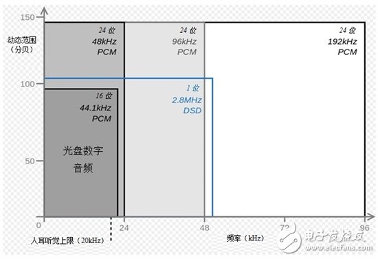 D类放大器也有AB类放大器HD音质要求?,第2张 D类放大器也有AB类放大器HD音质要求?,D类放大器如何弥合高解析音质AB类放大器的差距,第2张