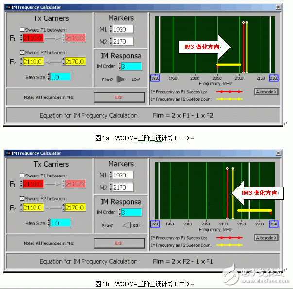 WCDMA系统发射频段的无源互调测量, WCDMA发射频段无源互调失真测量,第2张