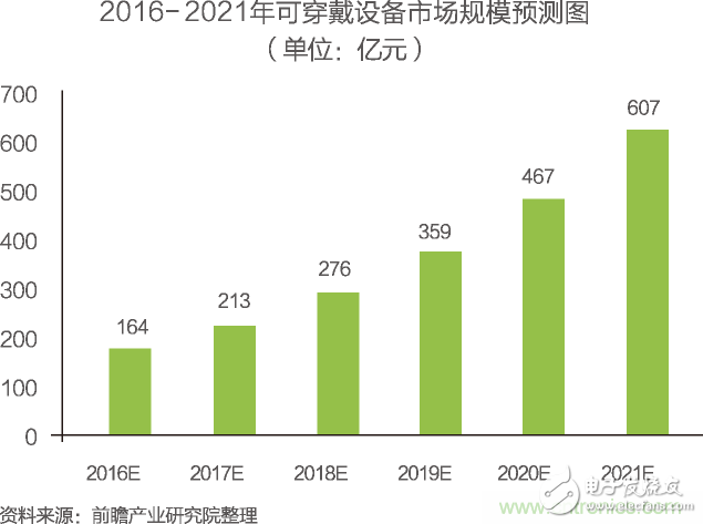 中国物联网行业细分市场分析 智能家居将迎来快速增长,中国物联网行业细分市场分析 智能家居将迎来快速增长,第14张