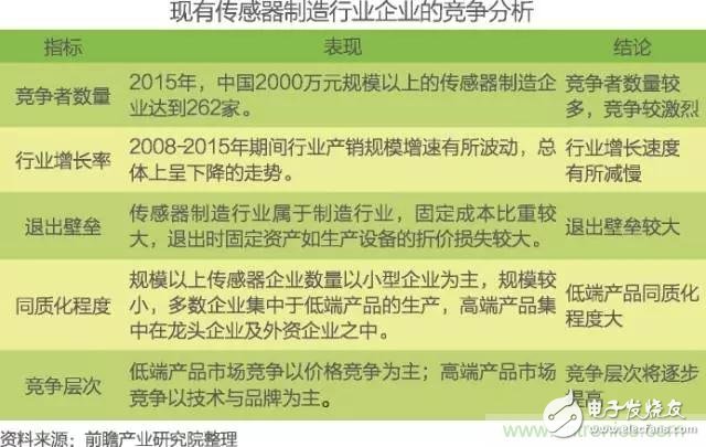 中国物联网行业细分市场分析 智能家居将迎来快速增长,中国物联网行业细分市场分析 智能家居将迎来快速增长,第11张