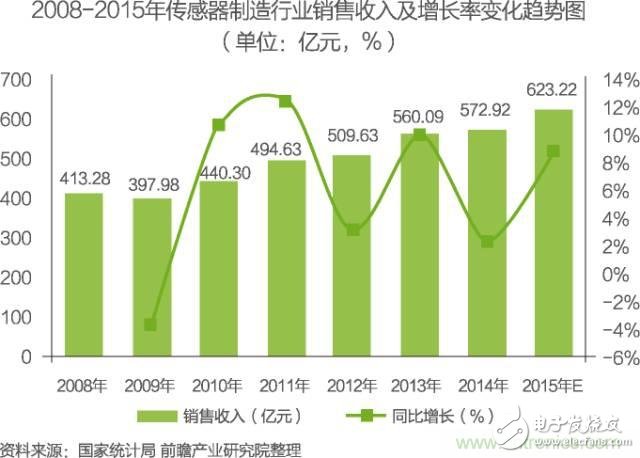 中国物联网行业细分市场分析 智能家居将迎来快速增长,中国物联网行业细分市场分析 智能家居将迎来快速增长,第9张