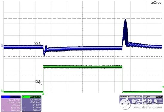 基于MOSFET来实现高转换速率测试负载瞬变,第5张 基于MOSFET来实现高转换速率测试负载瞬变,图3展示了对0.9V输出(被15A的负载阶跃以300A/us的速率扰动)的瞬态响应。,第5张