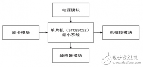 基于STC89C52和IC射频卡设计的射频识别锁系统解决方案,基于51单片机和IC射频卡的射频识别门禁系统设计,第2张