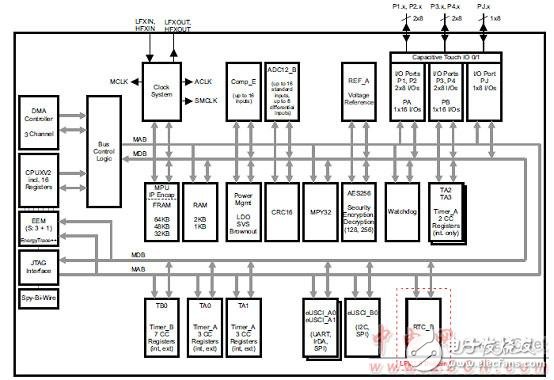 关于TIDA-00373智能照明的设计方案分享,第2张 关于TIDA-00373智能照明的设计方案分享,关于TIDA-00373智能照明的设计方案,第2张