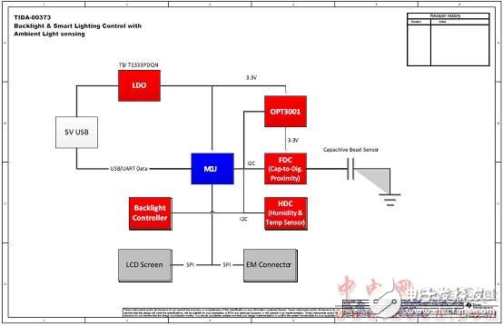 关于TIDA-00373智能照明的设计方案分享,第5张 关于TIDA-00373智能照明的设计方案分享,关于TIDA-00373智能照明的设计方案,第5张