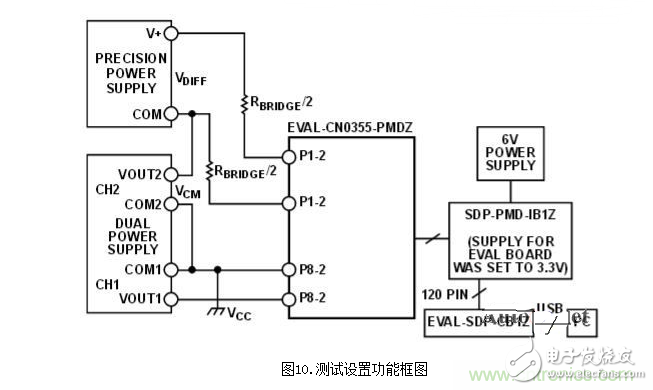 详解低功耗温度补偿式电桥信号调理器和驱动器电路,低功耗温度补偿式电桥信号调理器和驱动器电路,第15张