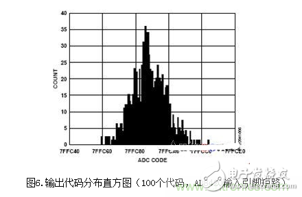 详解低功耗温度补偿式电桥信号调理器和驱动器电路,低功耗温度补偿式电桥信号调理器和驱动器电路,第9张