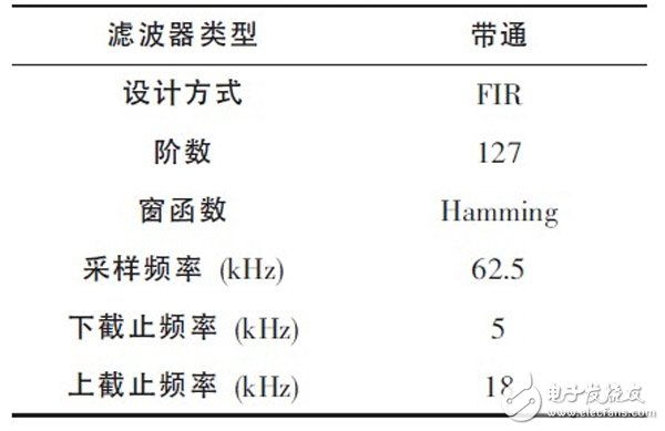 关于基于FPGA的高效FIR滤波器设计分析和应用,第3张 关于基于FPGA的高效FIR滤波器设计分析和应用,关于基于FPGA的高效FIR滤波器设计分析和应用,第3张
