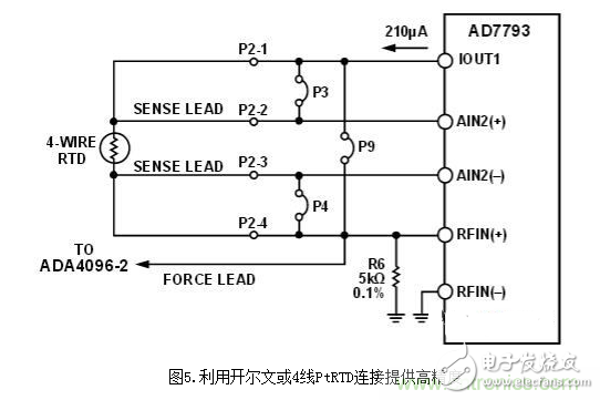 详解低功耗温度补偿式电桥信号调理器和驱动器电路,低功耗温度补偿式电桥信号调理器和驱动器电路,第7张