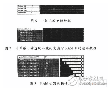 基于赛灵思FPGA的快速9／7整形离散小波变换系统设计,基于赛灵思FPGA的快速9／7整形离散小波变换系统设计,第9张