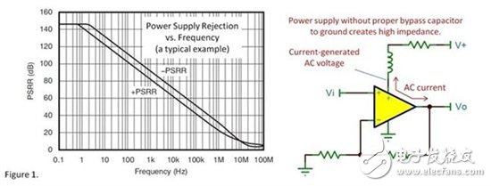 运放为什么要使用退耦电容呢？,退耦电容 - 我们都在使用，但这是为什么呢？,第2张