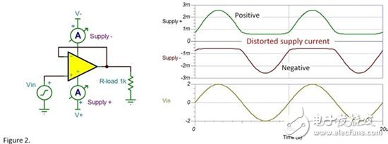运放为什么要使用退耦电容呢？,退耦电容 - 我们都在使用，但这是为什么呢？,第3张