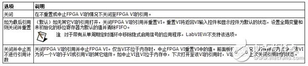 FPGA接口VI和函数中关闭FPGA VI引用的执行详解,第4张 FPGA接口VI和函数中关闭FPGA VI引用的执行详解,FPGA接口VI和函数中关闭FPGA VI引用的执行详解,第4张
