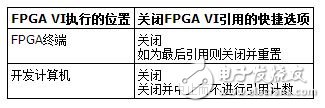 FPGA接口VI和函数中关闭FPGA VI引用的执行详解,第3张 FPGA接口VI和函数中关闭FPGA VI引用的执行详解,FPGA接口VI和函数中关闭FPGA VI引用的执行详解,第3张