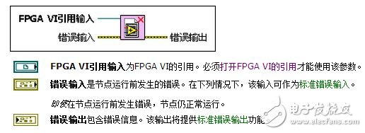FPGA接口VI和函数中关闭FPGA VI引用的执行详解,第2张 FPGA接口VI和函数中关闭FPGA VI引用的执行详解,FPGA接口VI和函数中关闭FPGA VI引用的执行详解,第2张