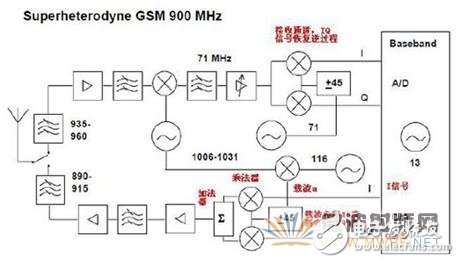 一看就懂：什么是IQ信号,一看就懂：什么是I/Q信号,第2张