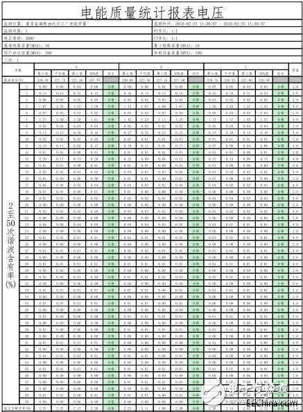 福禄克为益海嘉里提供减少在生产过程中消耗大量的电能的措施,福禄克为益海嘉里提供减少在生产过程中消耗大量的电能的措施,第2张