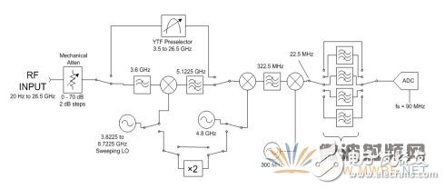 频谱分析仪原理结构框图,频谱分析仪原理结构框图,第3张