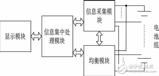 基于STM32的电池管理系统触摸屏设计, 基于STM32的电池管理系统触摸屏设计,第3张