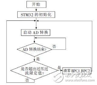 基于STM32的矿用本质安全型电源设计, 基于STM32的矿用本质安全型电源设计,第8张
