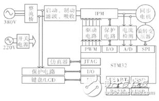 基于STM32的大扭矩永磁同步电机驱动系统, 基于STM32的大扭矩永磁同步电机驱动系统,第5张