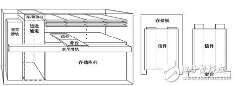 基于STM32F103VE的智能信箱系统的设计与实现,第3张 基于STM32F103VE的智能信箱系统的设计与实现, 基于STM32F103VE的智能信箱系统的设计与实现,第3张