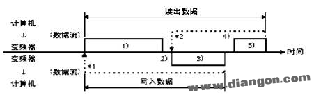 三菱PLC与三菱变频器的RS-485通讯探讨,084447p2iz11k2k9fq13a2.jpg,第4张