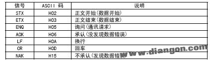 三菱PLC与三菱变频器的RS-485通讯探讨,084448in86y73jh4460qsa.jpg,第9张