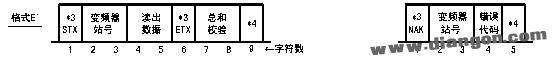 三菱PLC与三菱变频器的RS-485通讯探讨,084448q1b6h3qfq13d3f4m.jpg,第7张