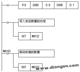三菱PLC与三菱变频器的RS-485通讯探讨,084448q4avf3by0vyvyth7.jpg,第10张
