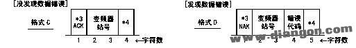 三菱PLC与三菱变频器的RS-485通讯探讨,084448v5veknqkhbvb4zvq.jpg,第6张