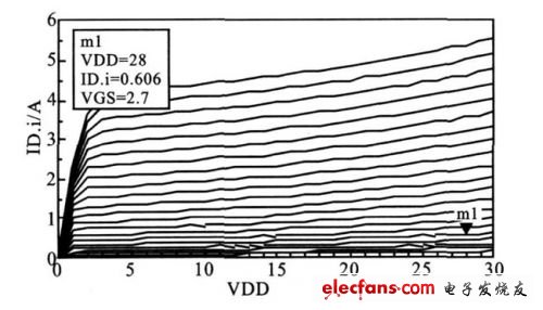 基于ADS的基站功率放大器仿真实现,第6张