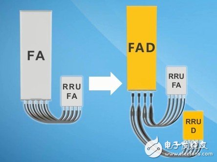 华为智能有源天线AAU3210方案成为破解天面受限难题的利器,第3张 华为智能有源天线AAU3210方案成为破解天面受限难题的利器,华为智能有源天线AAU3210方案成为破解天面受限难题的利器,第3张