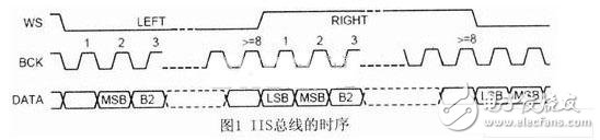 基于嵌入式系统的语音口令识别系统的实现, 基于嵌入式系统的语音口令识别系统的实现,第3张