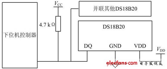 一种智能化的温湿度智能控制系统设计,第3张 一种智能化的温湿度智能控制系统设计,第3张