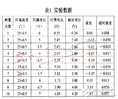 帮你检测空调的风速传感器设计,实验数据,第10张