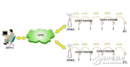 无线技术逐渐成为未来工业互联网中网络发展及应用的重要方向,第4张 无线技术逐渐成为未来工业互联网中网络发展及应用的重要方向,无线技术逐渐成为未来工业互联网中网络发展及应用的重要方向,第4张
