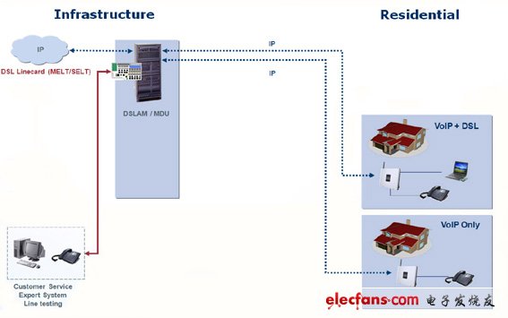 “次世代网络”线路测试解决方案,2b,第4张